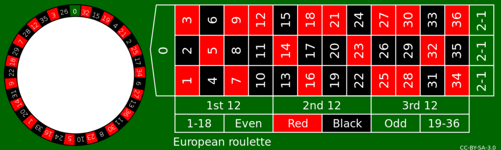  European Roulette 