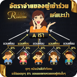 ระบบแนะนำเพื่อน